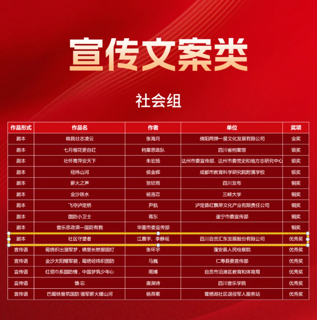 喜报！汇东股份公司作品《社区守望者》荣获四川省首届“爱我国防”文化创意大赛优秀奖